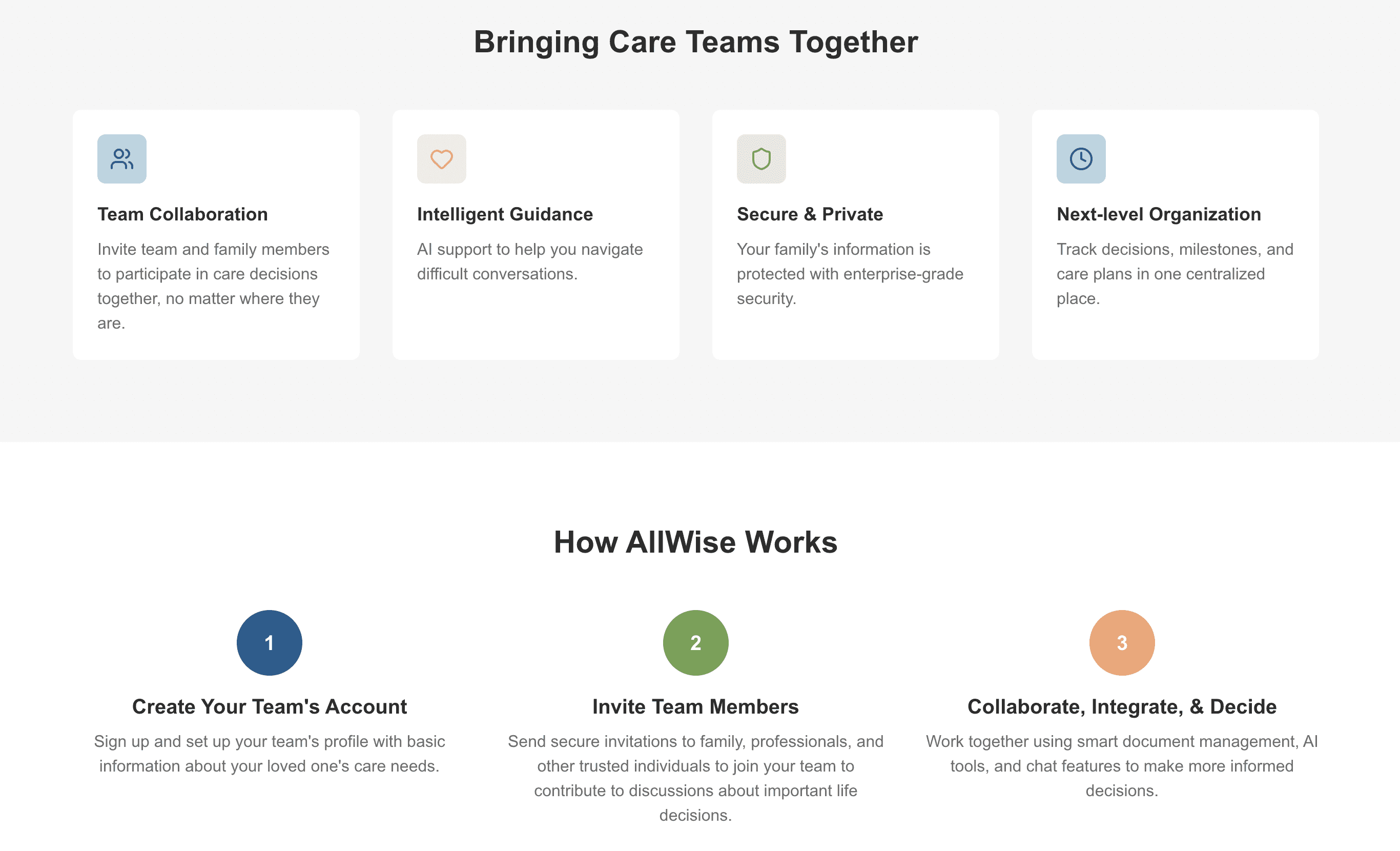 AllWise platform features - team collaboration, intelligent guidance, security, and organization